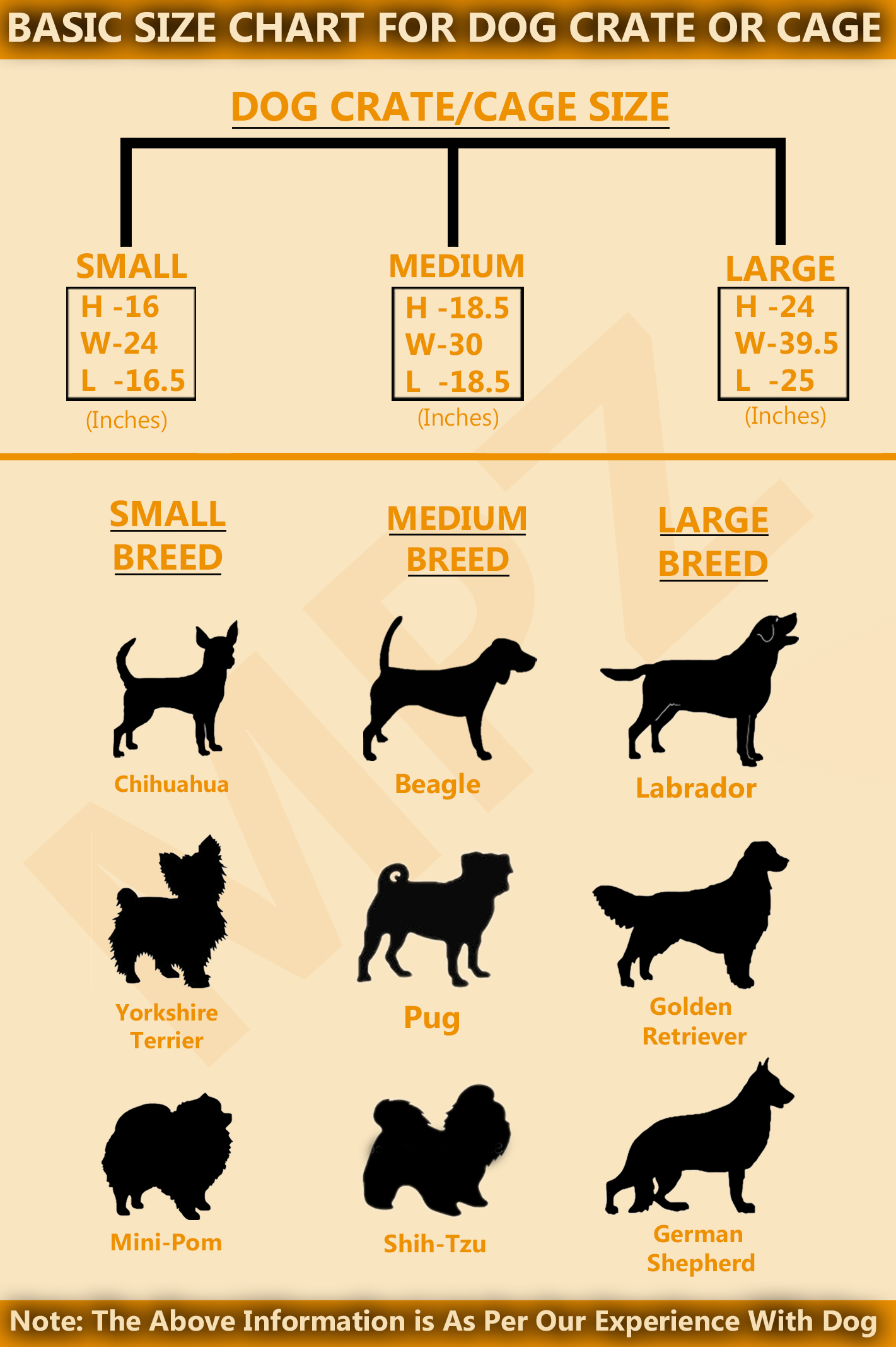 Basic size chart for dog crate or cage